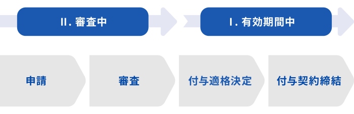 手続き図