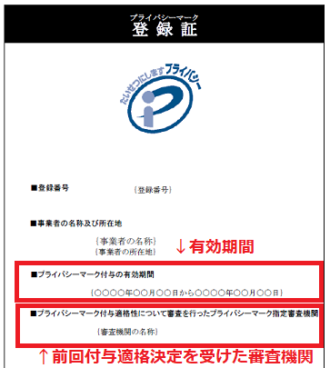 プライバシーマーク登録証サンプル
