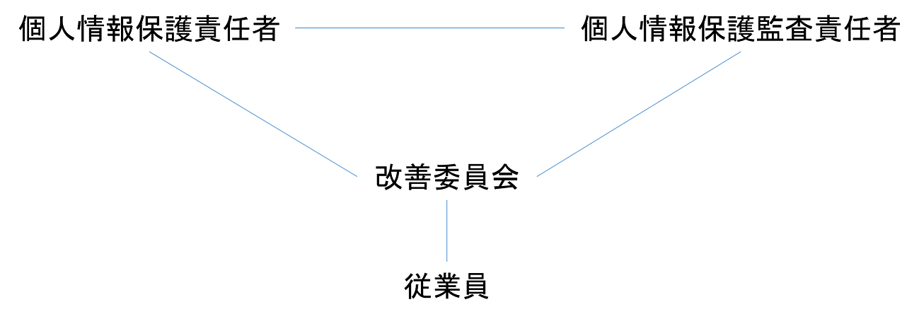 体制